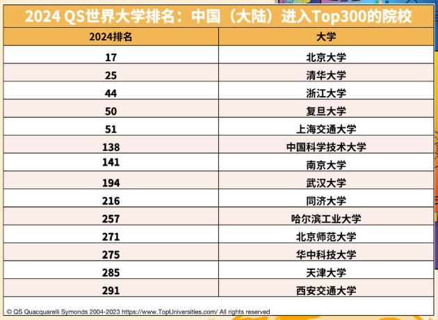 英国大学排名最新排名2024，深度分析与展望