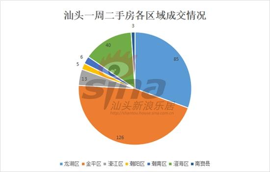 汕头市二手房最新信息概览