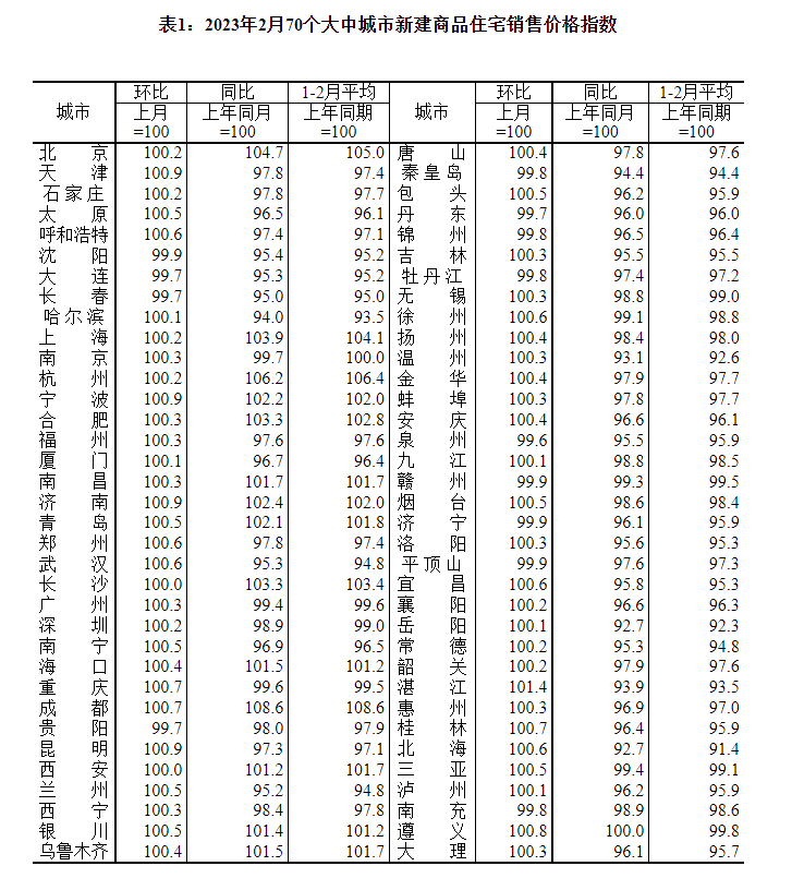 资讯 第109页