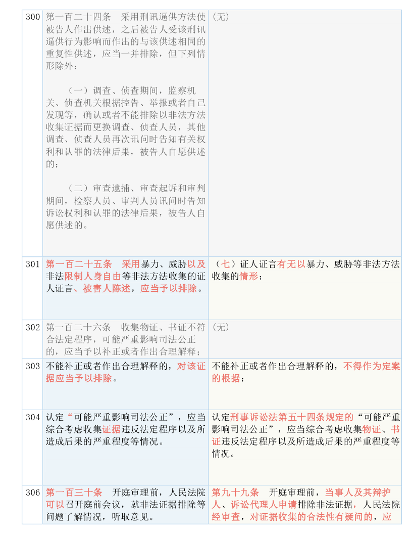 2025-2024澳门最精准正版免费大全|词语作答解释落实