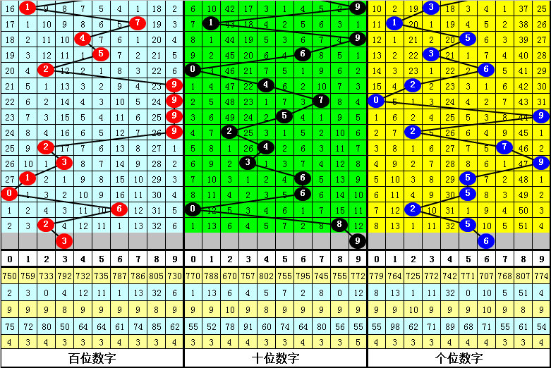 三肖三码中特期期准资料|全面释义解释落实