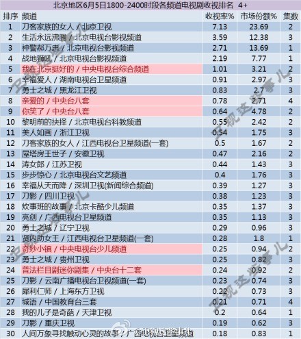 最新电视剧收视率查询