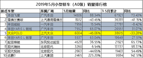 微型车销量