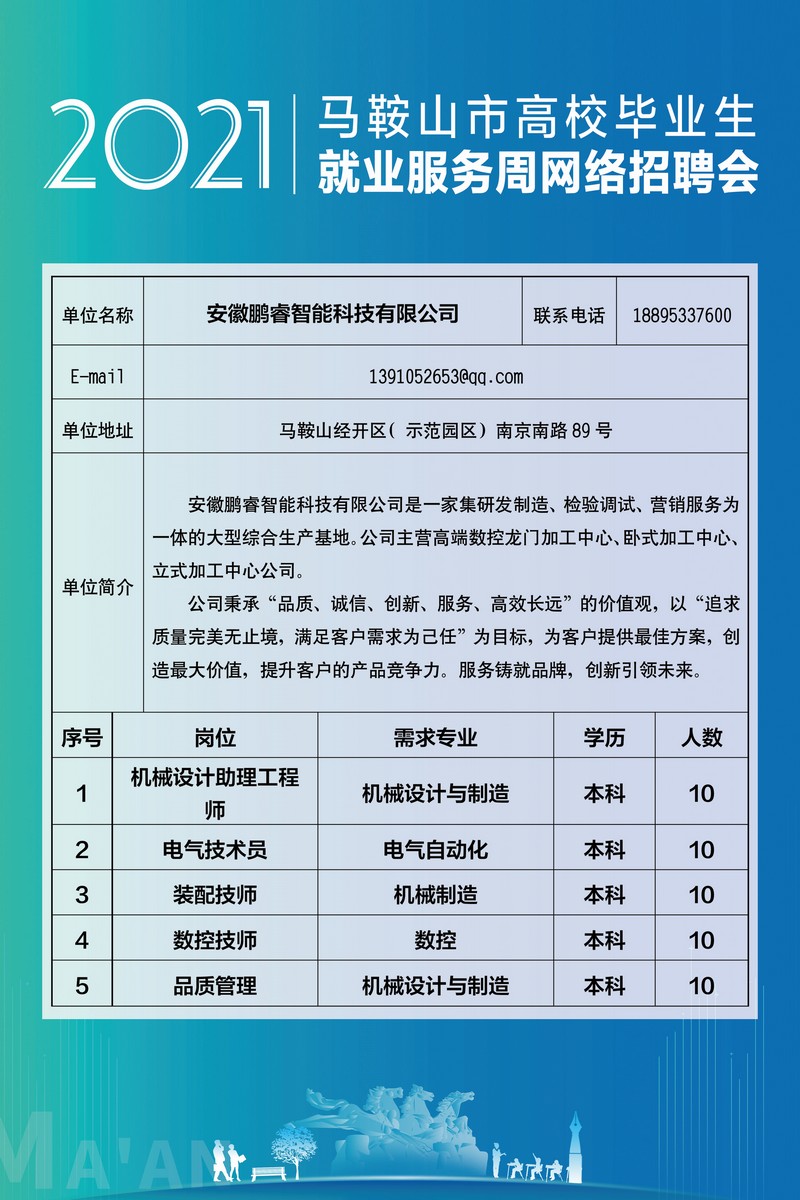 马鞍山市最新招聘信息