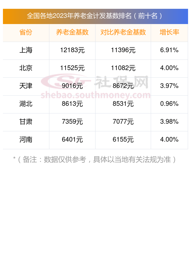 洛阳市养老金最新消息