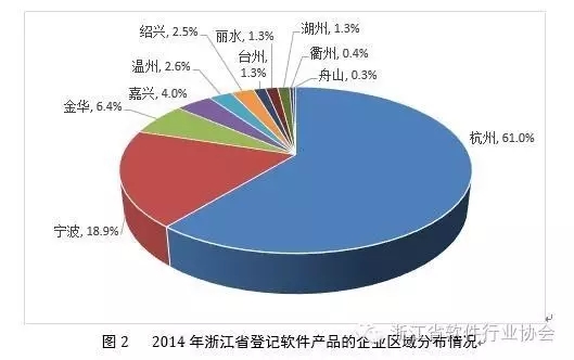 浙江省最新行业有哪些