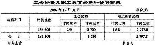 最新工会经费的会计分录