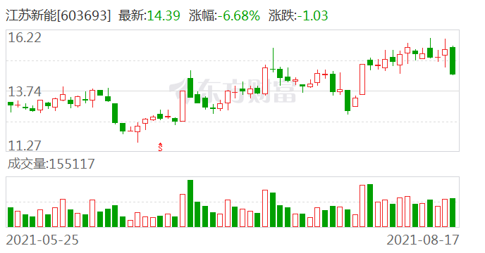 连云港股票停牌最新消息