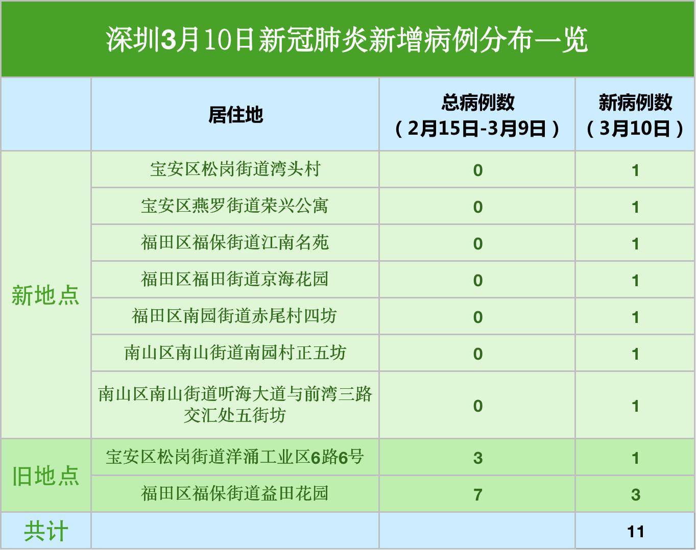 九江南山名苑最新消息