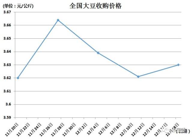 国产大豆收购最新消息