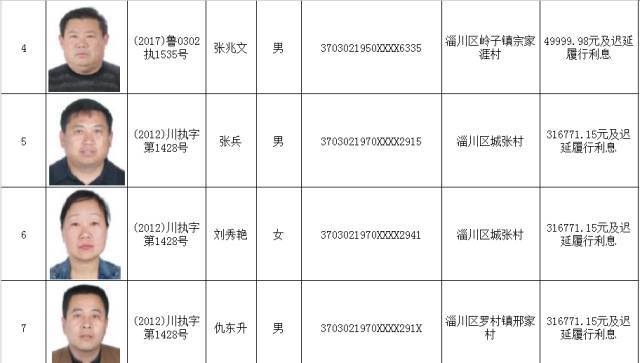 最新潍坊坊子老赖名单