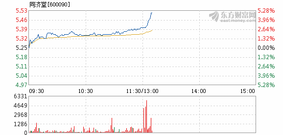 同济堂股票最新消息