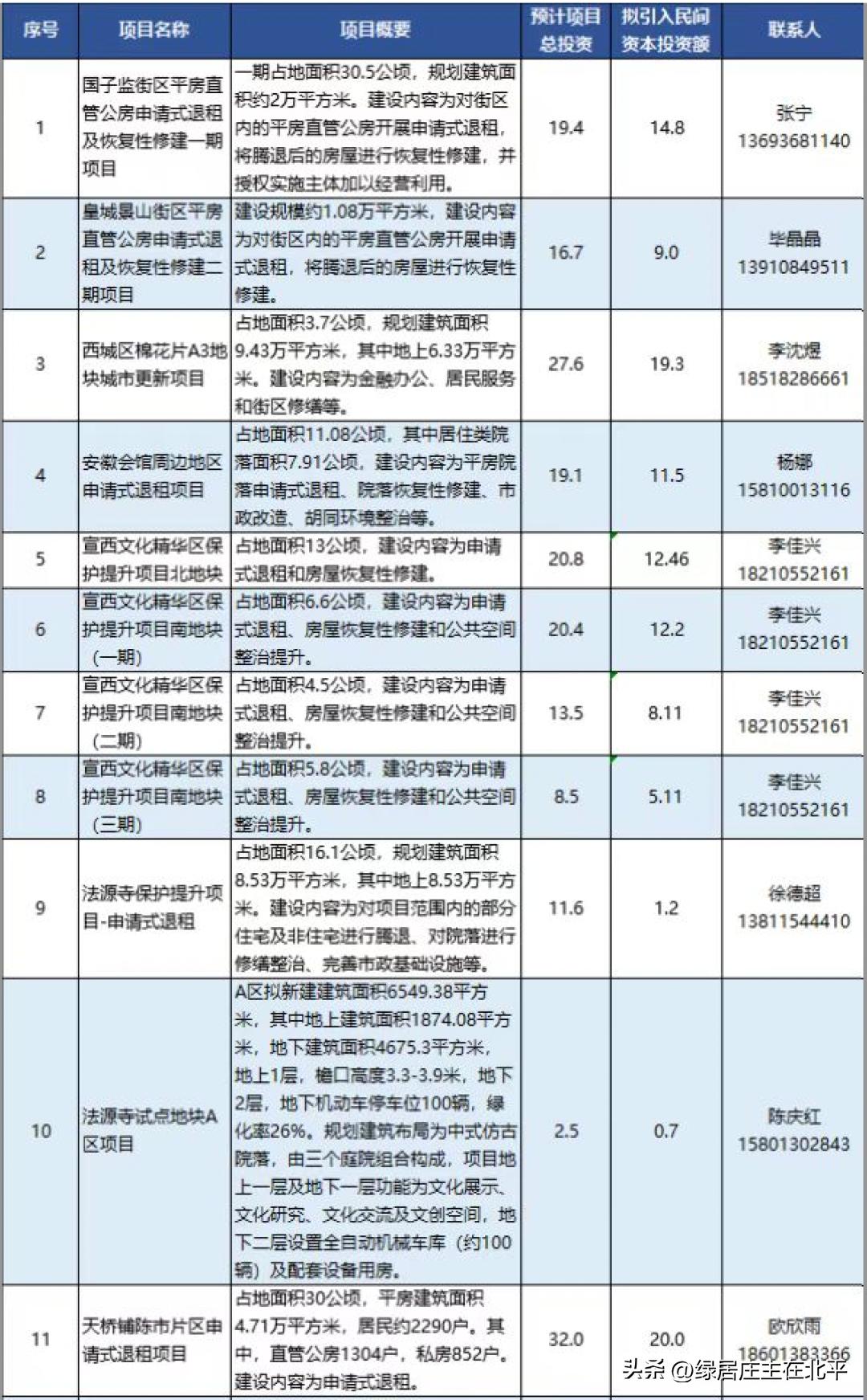 北京大红门搬迁最新消息