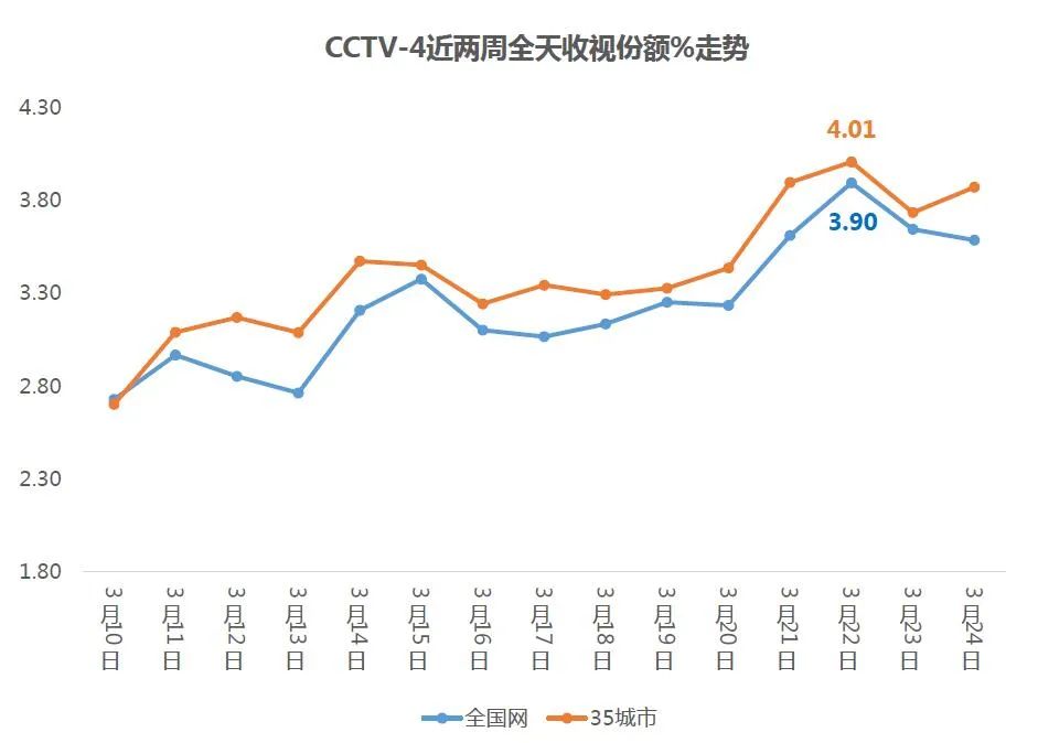 cctv4深度国际最新一期