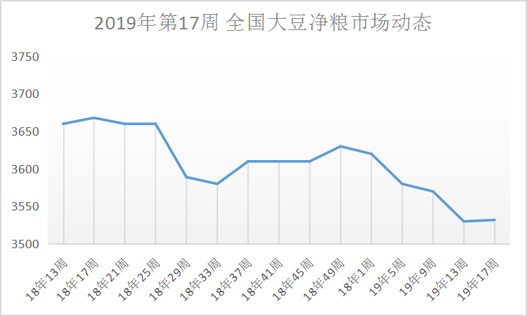 安徽百善最新大豆价格