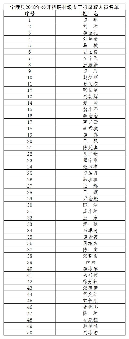 宁陵县最新招聘信息