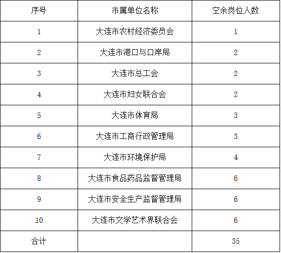 瓦房店招聘网最新消息