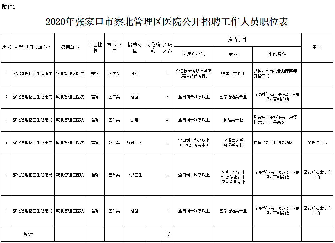 张家口招聘网最新招聘信息查询