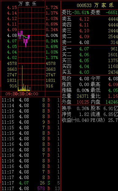 万好万家股票最新消息