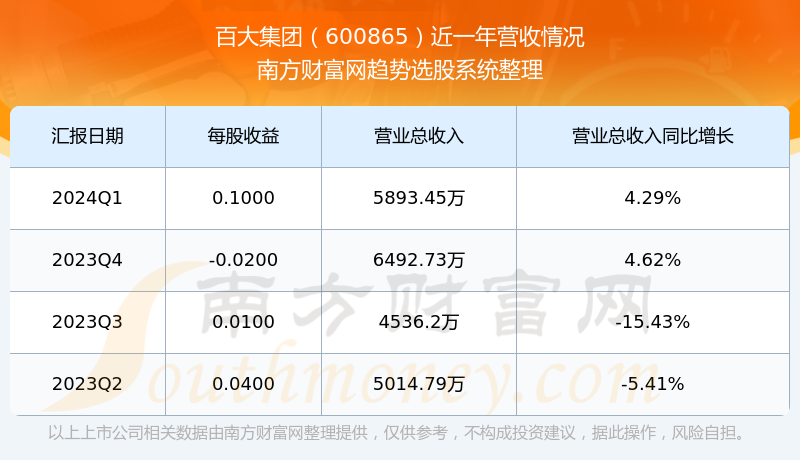 百大集团股票最新消息