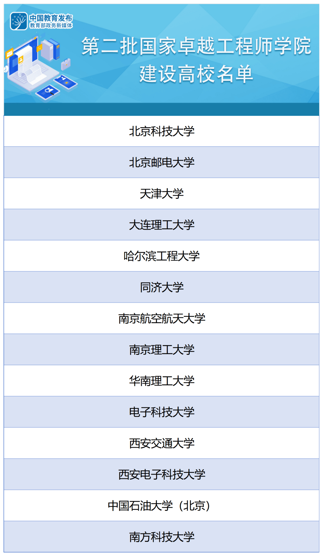 最新省部共建高校名单