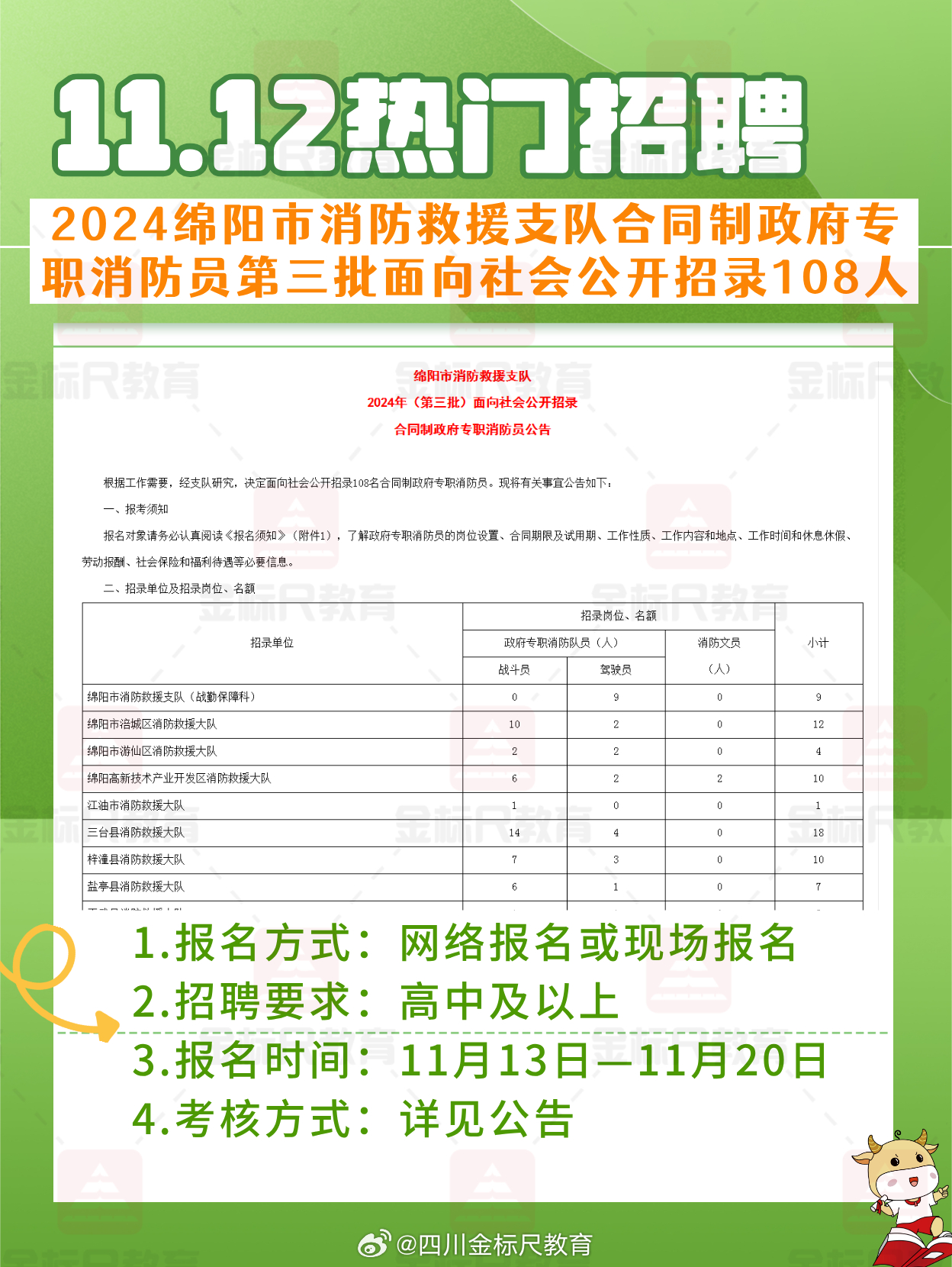 绵阳经开区最新招聘