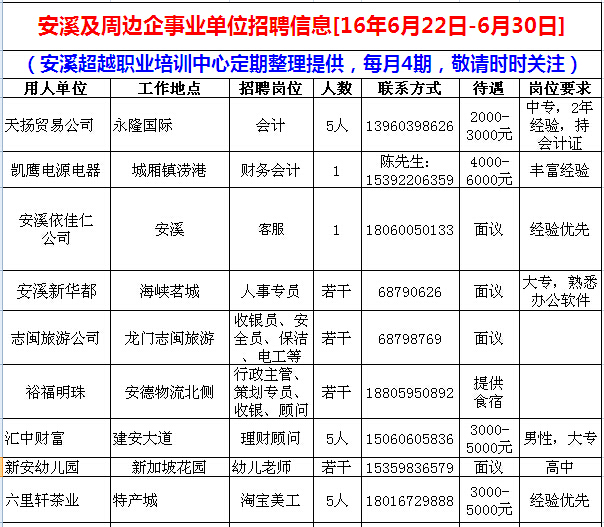 安溪人才网最新招聘信息司机