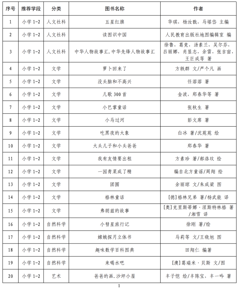 官榜最新章节到哪里看