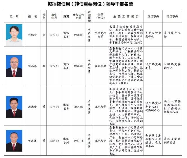 大兴区最新拟任前公示