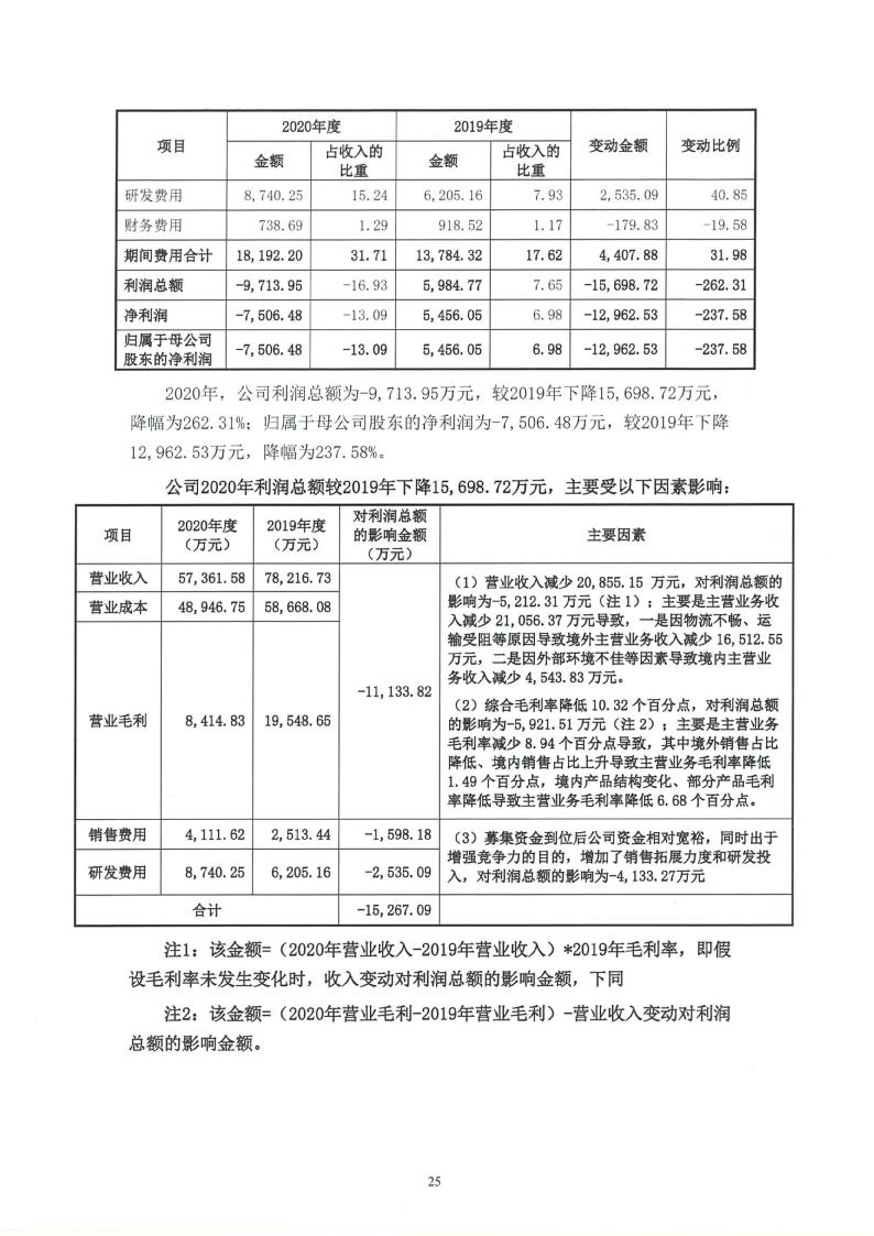 信永中和最新工资算法