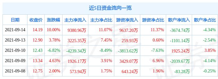 上海国企改革最新进展