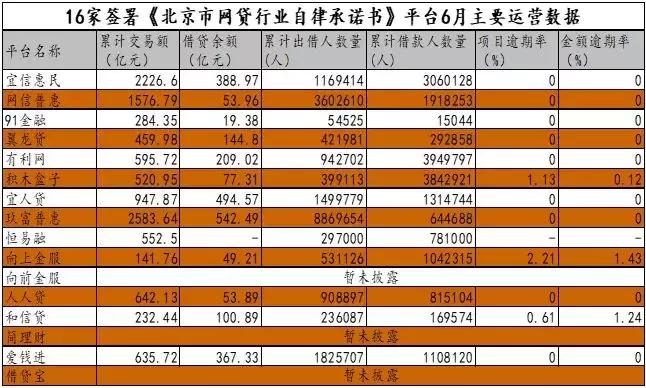 2016年p2p最新100强榜