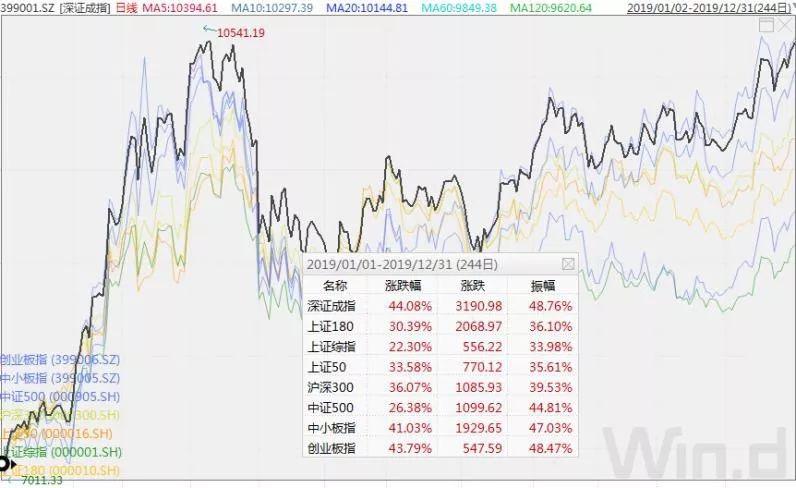 天弘沪深300指数基金最新动态