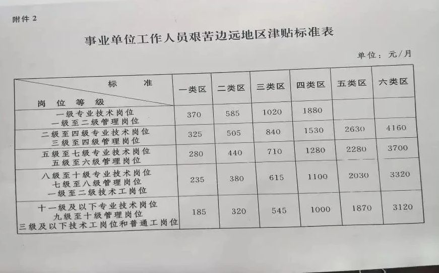 事业单位退休人员涨工资最新消息