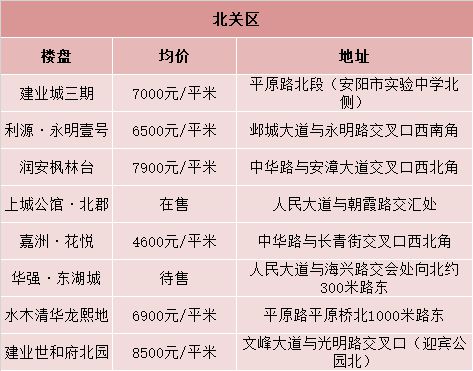 辛集市4月份最新房价表