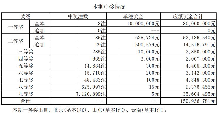 今期澳门开奖结果查询表最新版