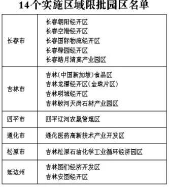 朝阳区两限房最新消息