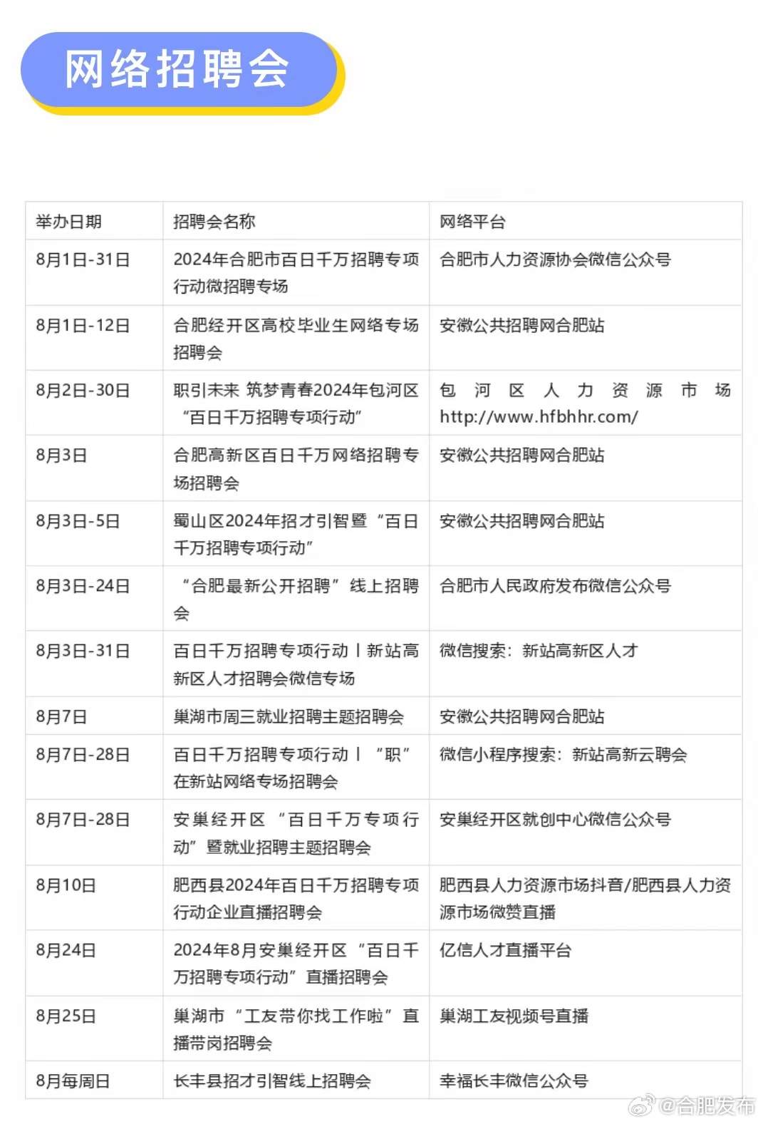 合肥百姓网最新招聘信息