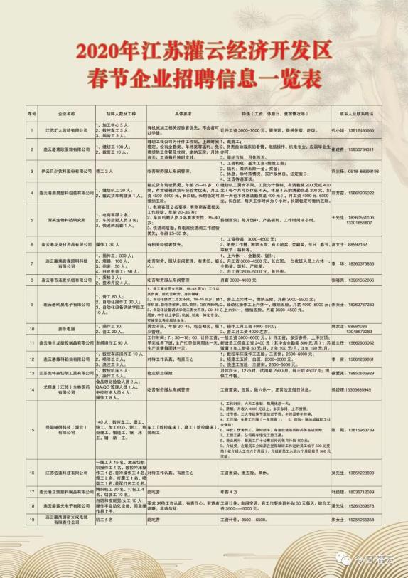 建湖开发区最新招聘