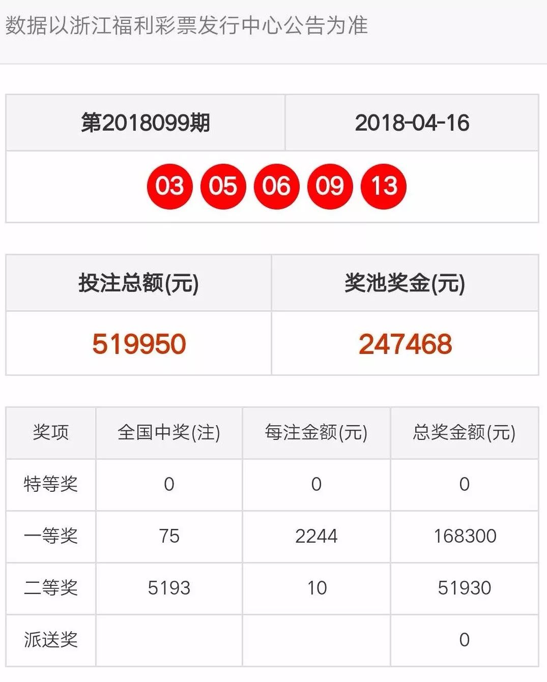 新:奥天天开奖资料大全