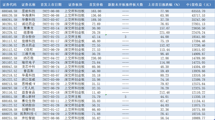 2025澳门每日精选24码精准预测